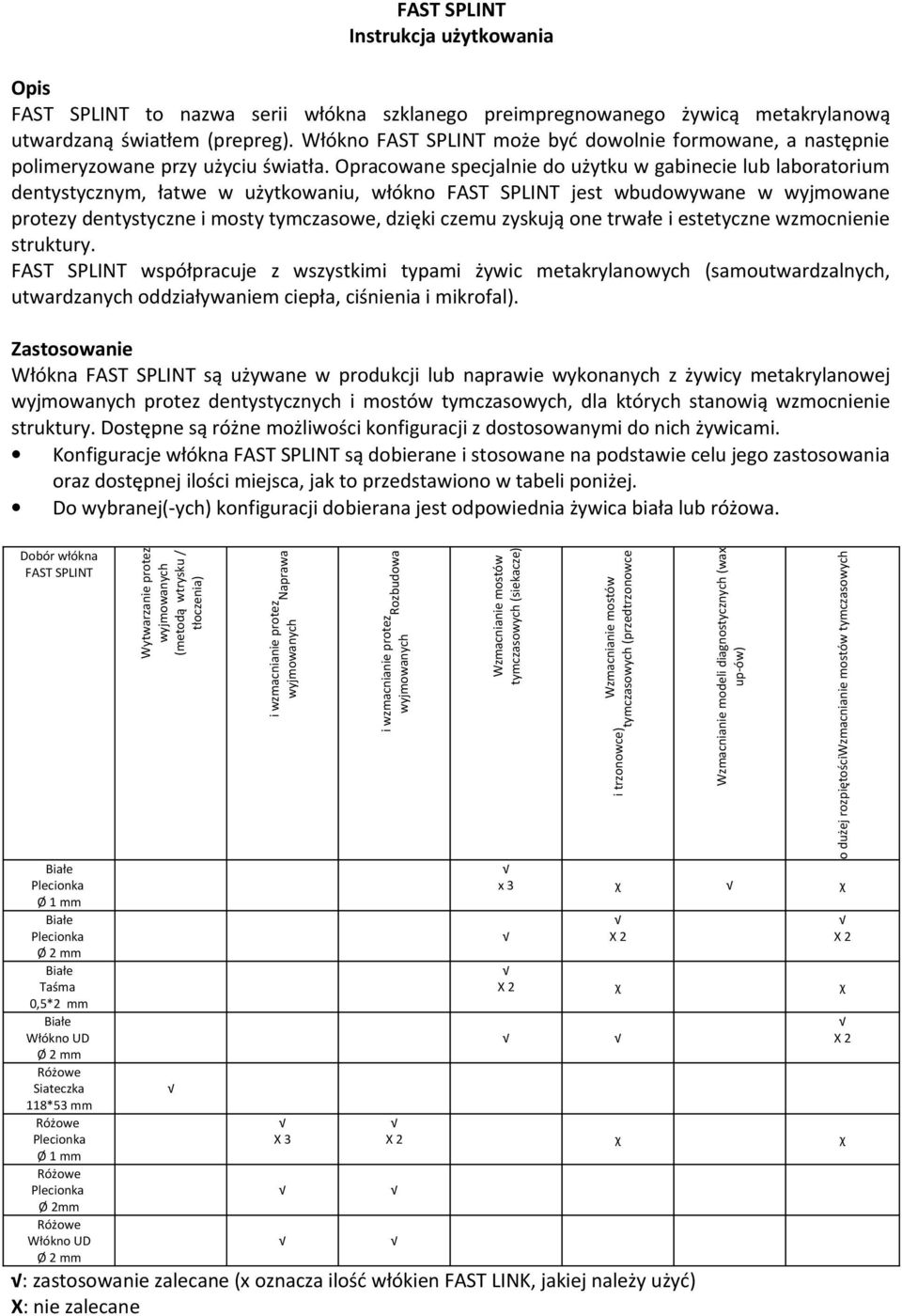 Opracowane specjalnie do użytku w gabinecie lub laboratorium dentystycznym, łatwe w użytkowaniu, włókno FAST SPLINT jest wbudowywane w wyjmowane protezy dentystyczne i mosty tymczasowe, dzięki czemu