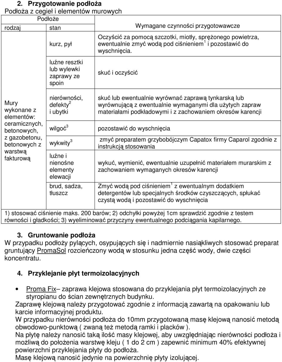 luźne resztki lub wylewki zaprawy ze spoin skuć i oczyścić Mury wykonane z elementów: ceramicznych, betonowych, z gazobetonu, betonowych z warstwą fakturową nierówności, defekty 2 i ubytki wilgoć 3