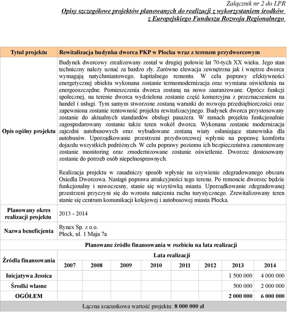 W celu poprawy efektywności energetycznej obiektu wykonana zostanie termomodernizacja oraz wymiana oświetlenia na energooszczędne. Pomieszczenia dworca zostaną na nowo zaaranżowane.