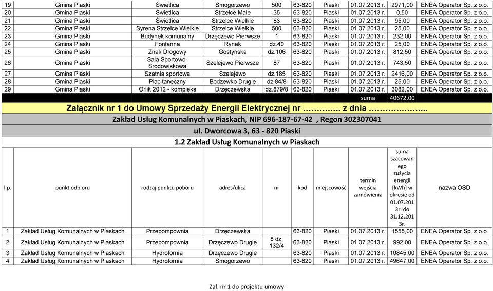 232,00 ENEA Operator Sp. z o.o. 24 Gmina Piaski Fontanna Rynek dz.40 63-820 Piaski 3 r. 25,00 ENEA Operator Sp. z o.o. 25 Gmina Piaski Znak Drogowy Gostyńska dz.106 63-820 Piaski 3 r.