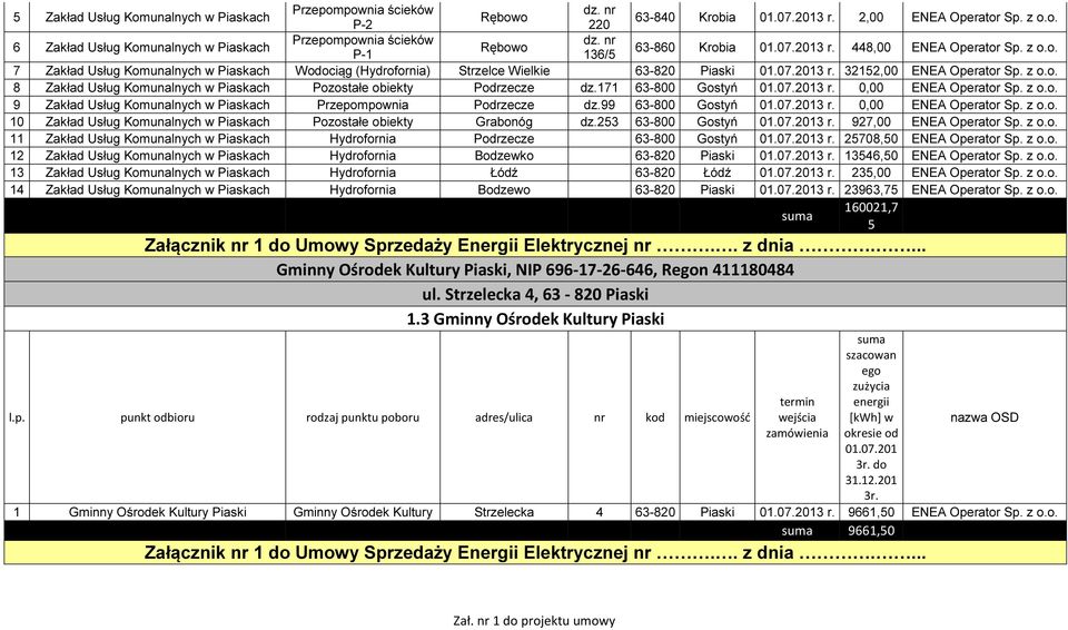 171 63-800 Gostyń 3 r. 0,00 ENEA Operator Sp. z o.o. 9 Zakład Usług Komunalnych w Piaskach Przepompownia Podrzecze dz.99 63-800 Gostyń 3 r. 0,00 ENEA Operator Sp. z o.o. 10 Zakład Usług Komunalnych w Piaskach Pozostałe obiekty Grabonóg dz.