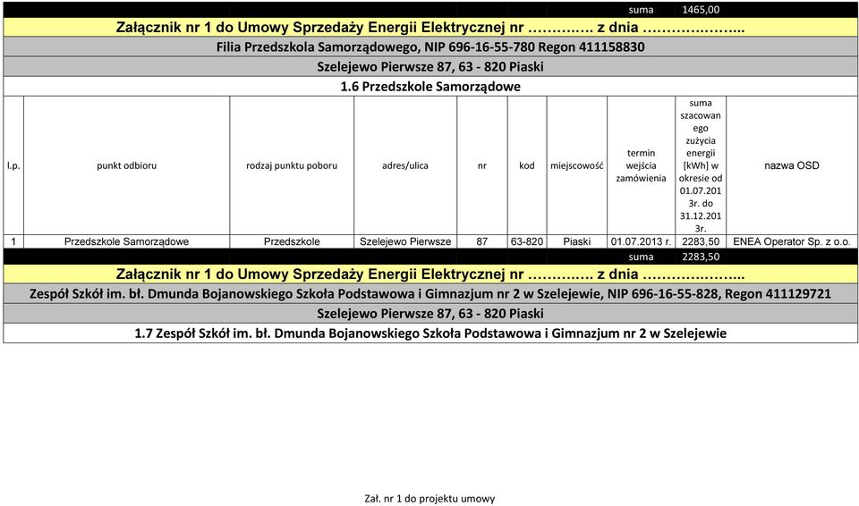 2283,50 ENEA Operator Sp. z o.o. 2283,50 Zespół Szkół im. bł.