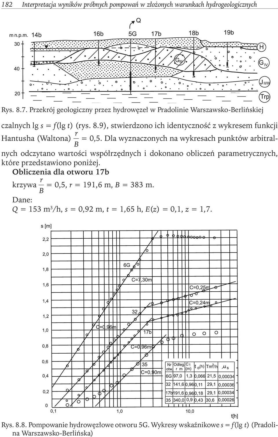 9), stwierdzono ich identyczność z wykresem funkcji Hantusha (Waltona) r = 0,5.