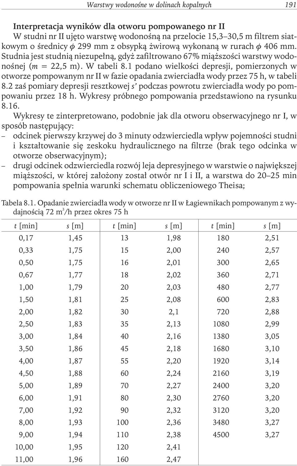 1 podano wielkości depresji, pomierzonych w otworze pompowanym nr II w fazie opadania zwierciadła wody przez 75 h, w tabeli 8.