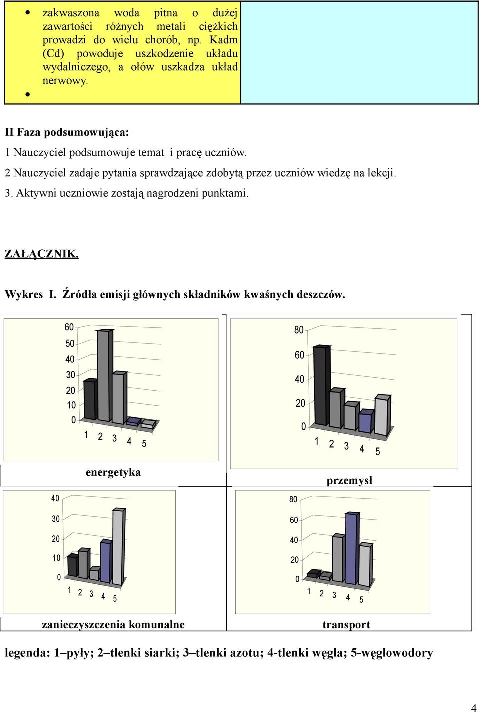 2 Nauczyciel zadaje pytania sprawdzające zdobytą przez uczniów wiedzę na lekcji. 3. Aktywni uczniowie zostają nagrodzeni punktami. ZAŁĄCZNIK. Wykres I.