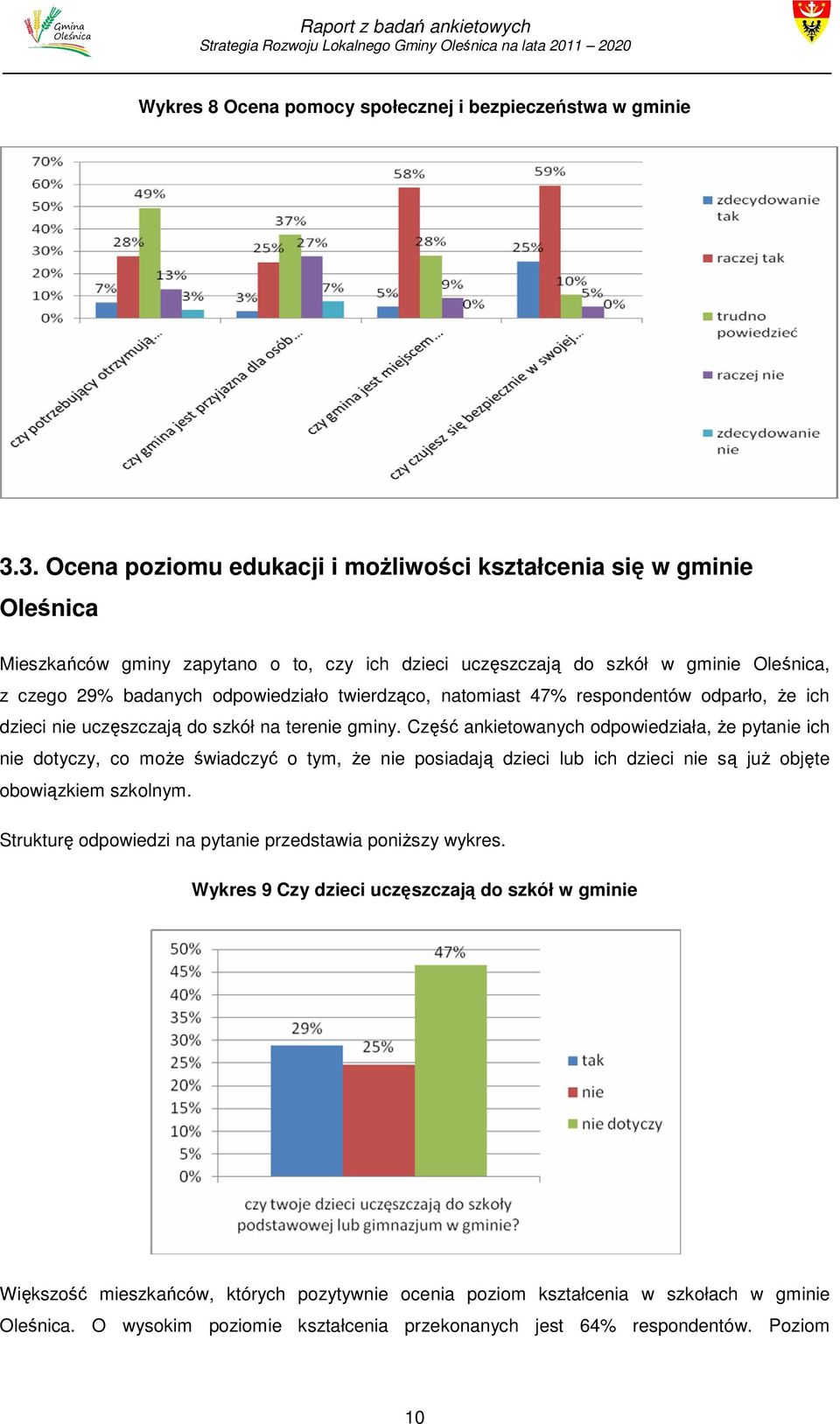 twierdząco, natomiast 47% respondentów odparło, Ŝe ich dzieci nie uczęszczają do szkół na terenie gminy.