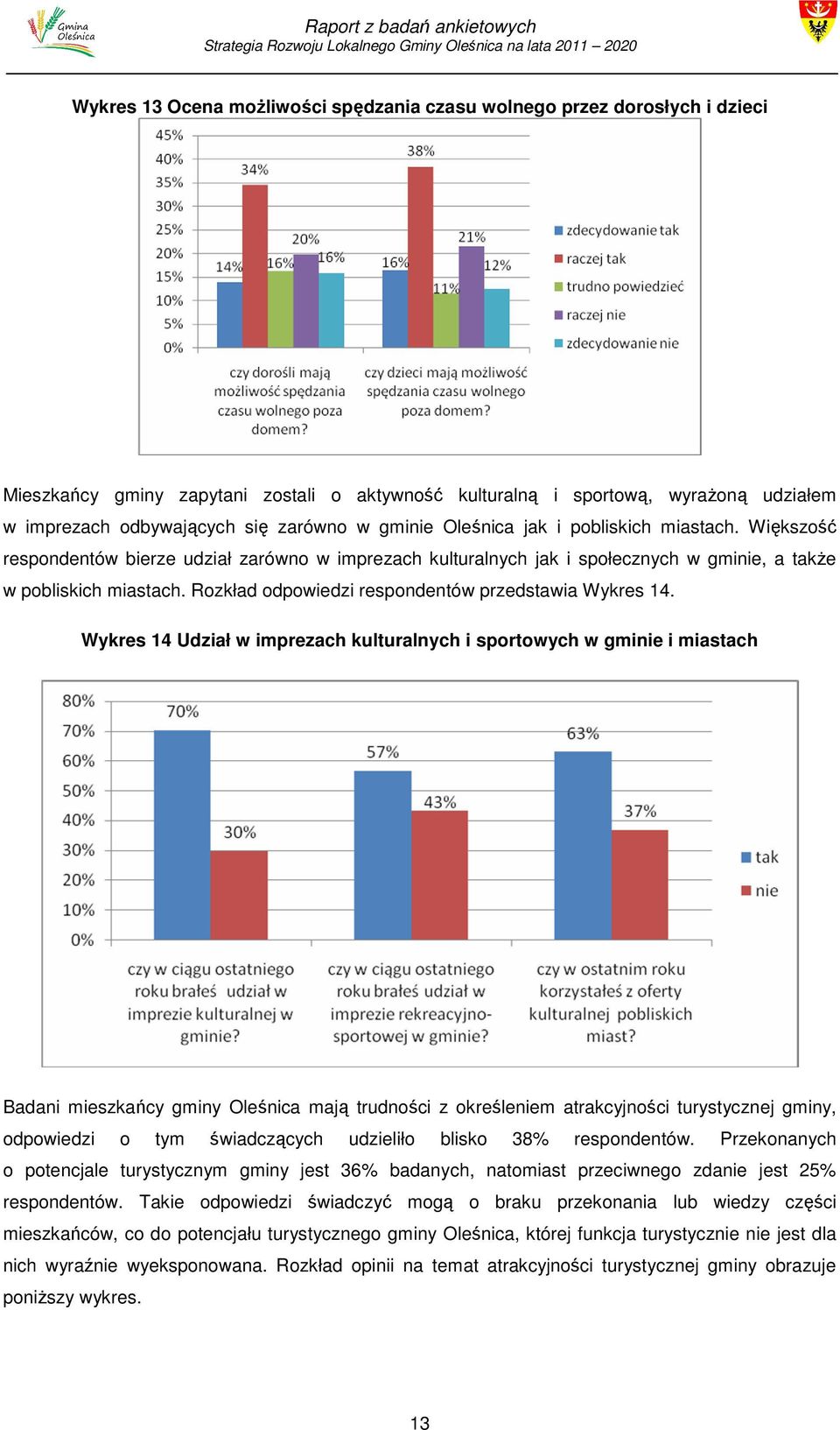 Rozkład odpowiedzi respondentów przedstawia Wykres 14.