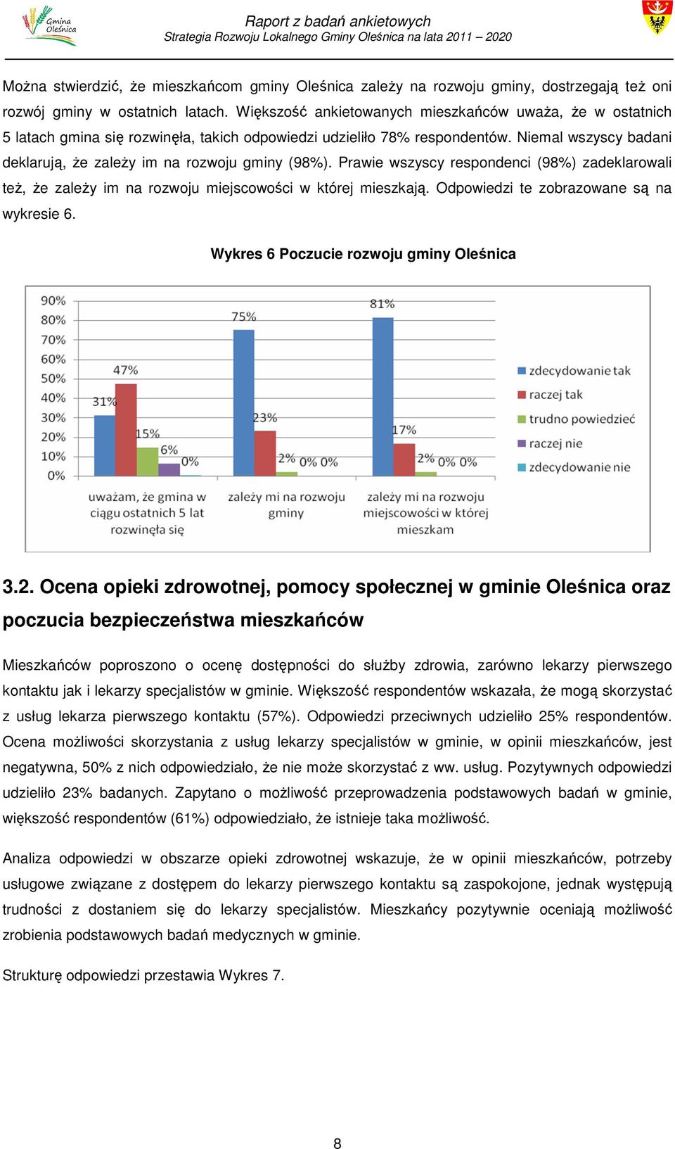 Niemal wszyscy badani deklarują, Ŝe zaleŝy im na rozwoju gminy (98%). Prawie wszyscy respondenci (98%) zadeklarowali teŝ, Ŝe zaleŝy im na rozwoju miejscowości w której mieszkają.