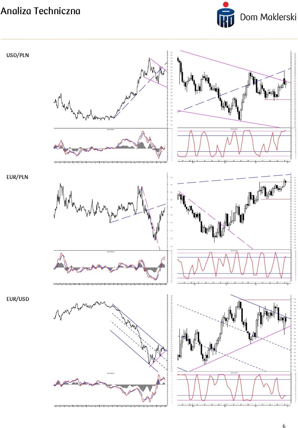 .................................................................... - - - - - - Apri - EUR/PLN............................................... -. -. -. -. -. -. -. -. - EUR/USD.