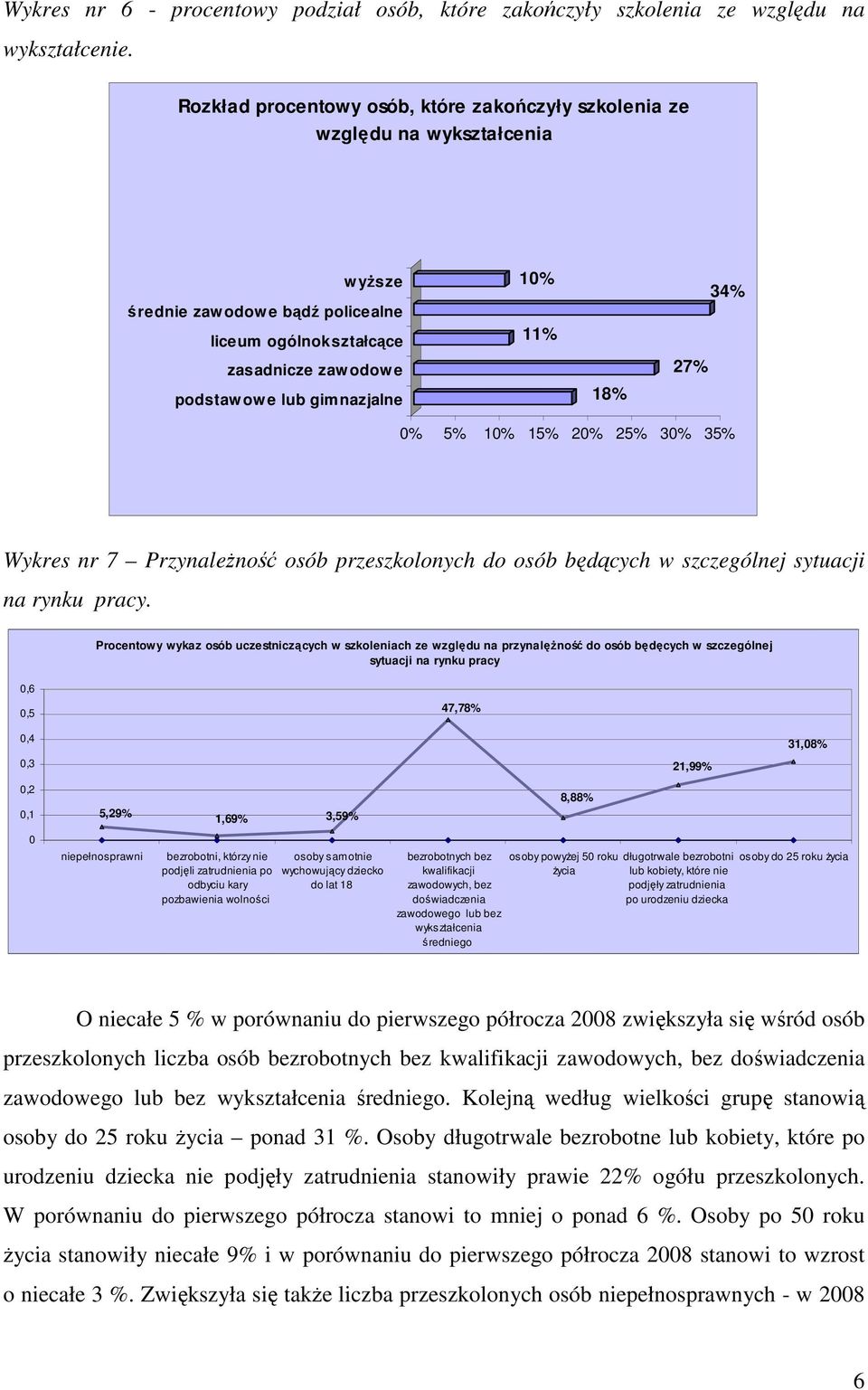 10% 11% 18% 27% 34% 0% 5% 10% 15% 20% 25% 30% 35% Wykres nr 7 PrzynaleŜność osób przeszkolonych do osób będących w szczególnej sytuacji na rynku pracy.