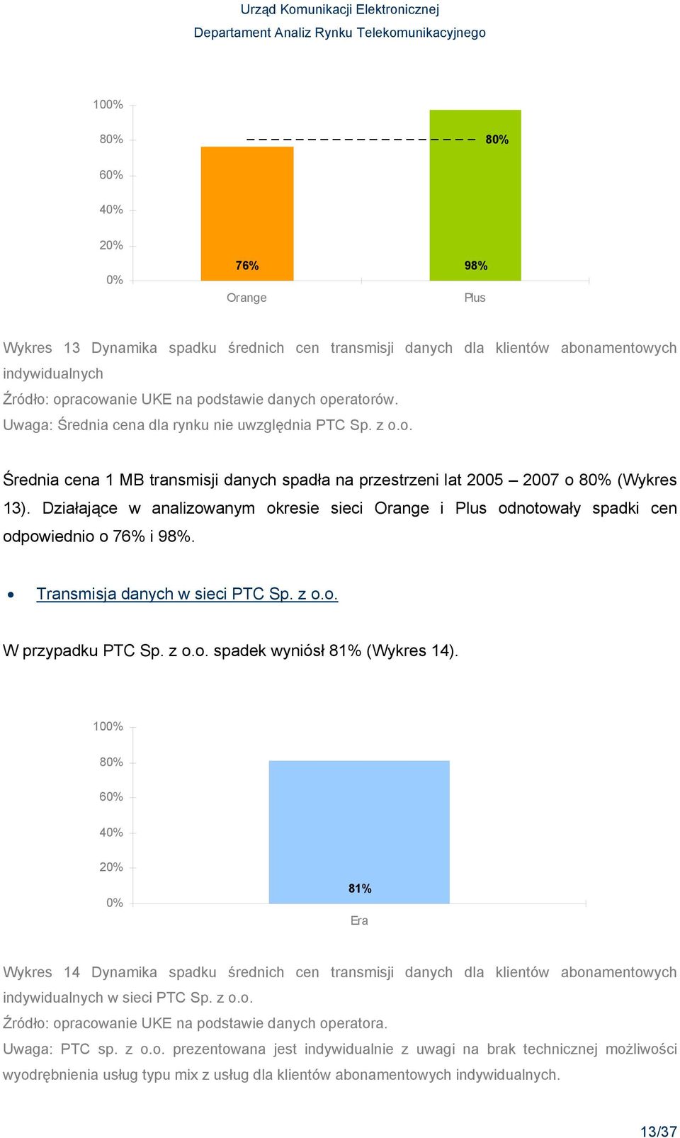 10 8 81% Era Wykres 14 Dynamika spadku średnich cen transmisji danych dla klientów abonamentowych indywidualnych w sieci PTC Sp. z o.o. Źródło: opracowanie UKE na podstawie danych operatora.