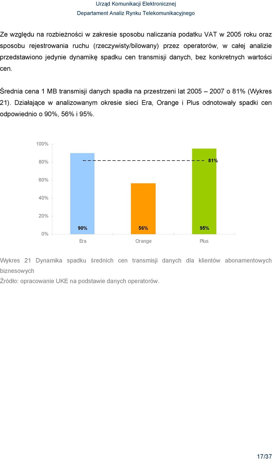 Średnia cena 1 MB transmisji danych spadła na przestrzeni lat 2005 2007 o 81% (Wykres 21).