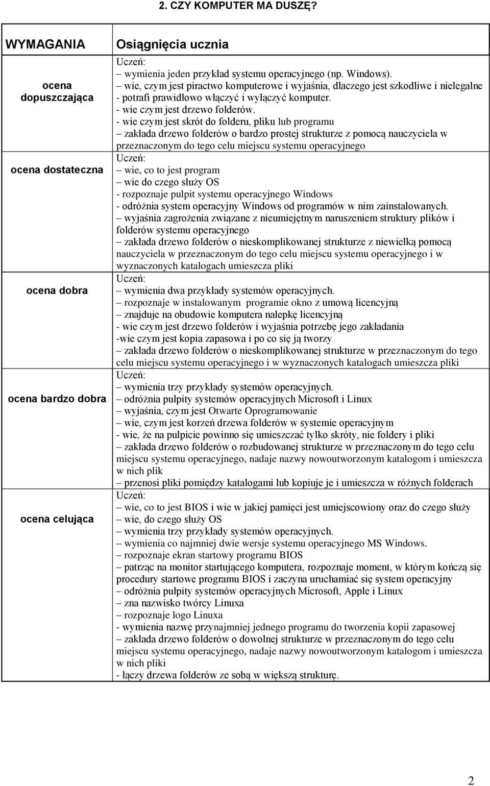 - wie czym jest skrót do folderu, pliku lub programu zakłada drzewo folderów o bardzo prostej strukturze z pomocą nauczyciela w przeznaczonym do tego celu miejscu systemu operacyjnego wie, co to jest