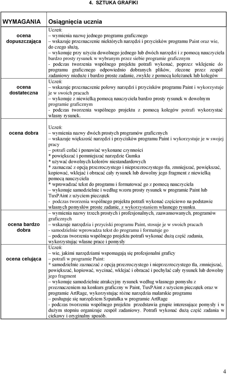 wykonać, poprzez wklejenie do programu graficznego odpowiednio dobranych plików, zlecone przez zespół zadaniowy nieduże i bardzo proste zadanie, zwykle z pomocą koleżanek lub kolegów wskazuje