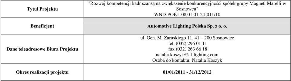 o. Dane teleadresowe Biura Projektu ul. Gen. M. Zaruskiego 11, 41 200 Sosnowiec tel.