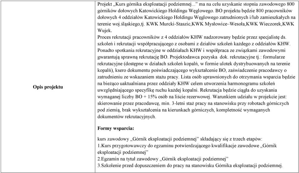 KWK Murcki-Staszic,KWK Mysłowice Wesoła,KWK Wieczorek,KWK Wujek. Proces rekrutacji pracowników z 4 oddziałów KHW nadzorowany będzie przez specjalistę ds.