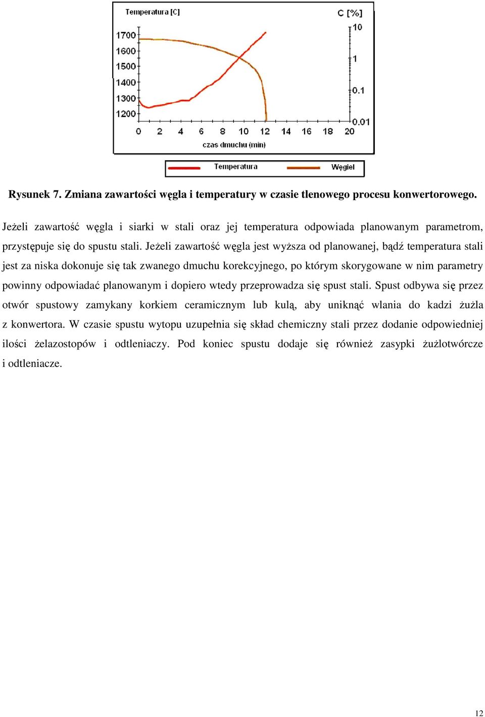 JeŜeli zawartość węgla jest wyŝsza od planowanej, bądź temperatura stali jest za niska dokonuje się tak zwanego dmuchu korekcyjnego, po którym skorygowane w nim parametry powinny odpowiadać