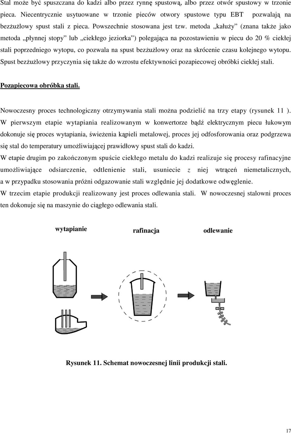 metoda kałuŝy (znana takŝe jako metoda płynnej stopy lub ciekłego jeziorka ) polegająca na pozostawieniu w piecu do 20 % ciekłej stali poprzedniego wytopu, co pozwala na spust bezŝuŝlowy oraz na