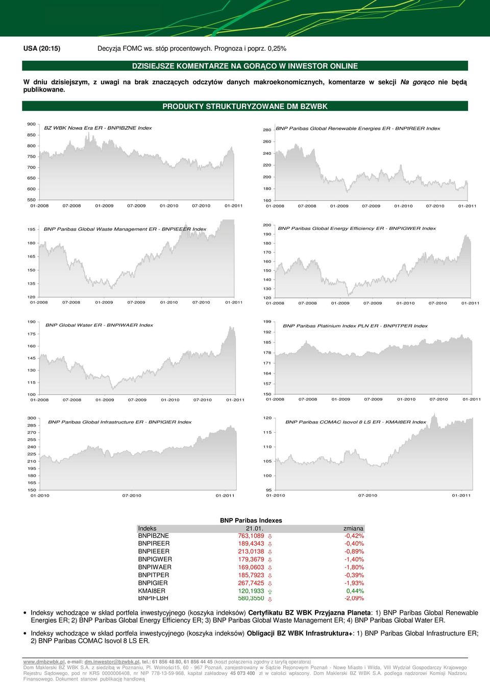 PRODUKTY STRUKTURYZOWANE DM BZWBK 900 850 BZ WBK Nowa Era ER - BNPIBZNE Index 280 BNP Paribas Global Renewable Energies ER - BNPIREER Index 800 260 750 240 700 220 650 200 600 550 195 BNP Paribas