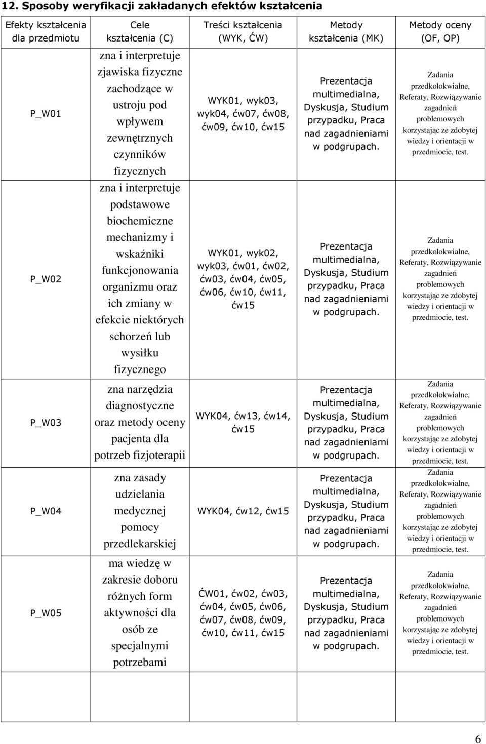 wskaźniki funkcjonowania organizmu oraz ich zmiany w efekcie niektórych schorzeń lub wysiłku fizycznego WYK01, wyk0, wyk03, ćw01, ćw0, ćw03, ćw04, ćw05, ćw06, ćw10, ćw11, ćw15 P_W03 zna narzędzia