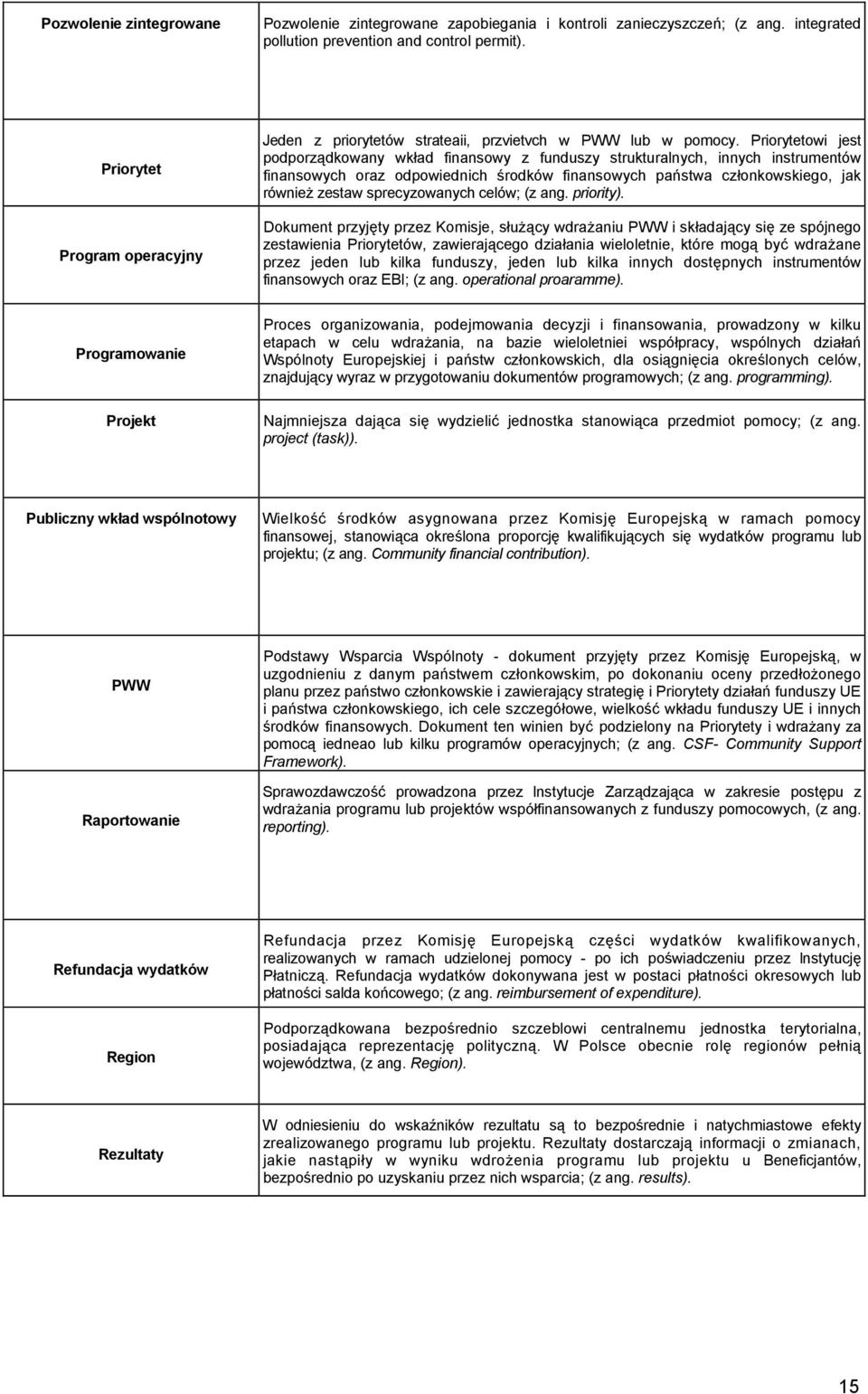 Priorytetowi jest podporządkowany wkład finansowy z funduszy strukturalnych, innych instrumentów finansowych oraz odpowiednich środków finansowych państwa członkowskiego, jak również zestaw