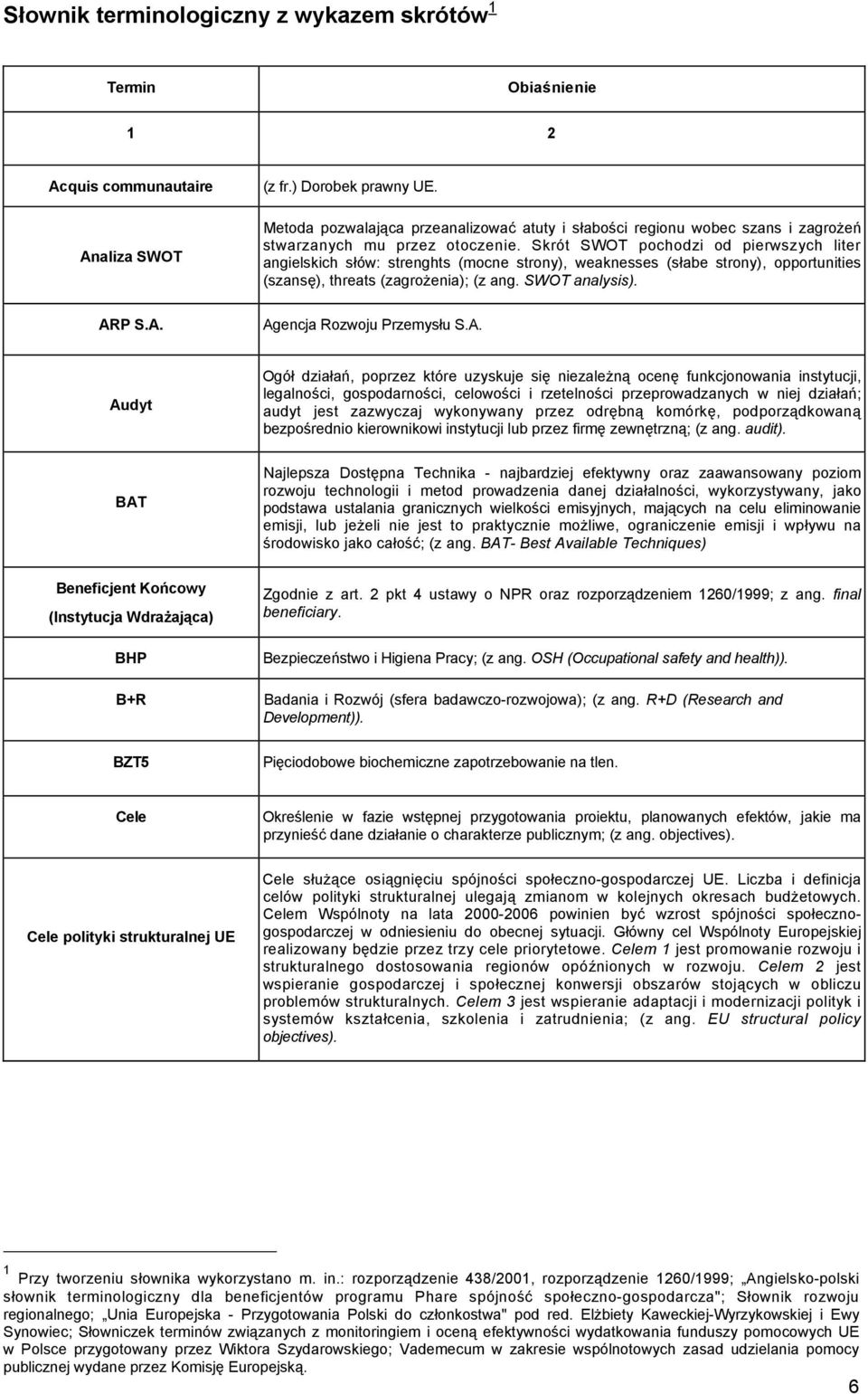 Skrót SWOT pochodzi od pierwszych liter angielskich słów: strenghts (mocne strony), weaknesses (słabe strony), opportunities (szansę), threats (zagrożenia); (z ang. SWOT analysis). AR