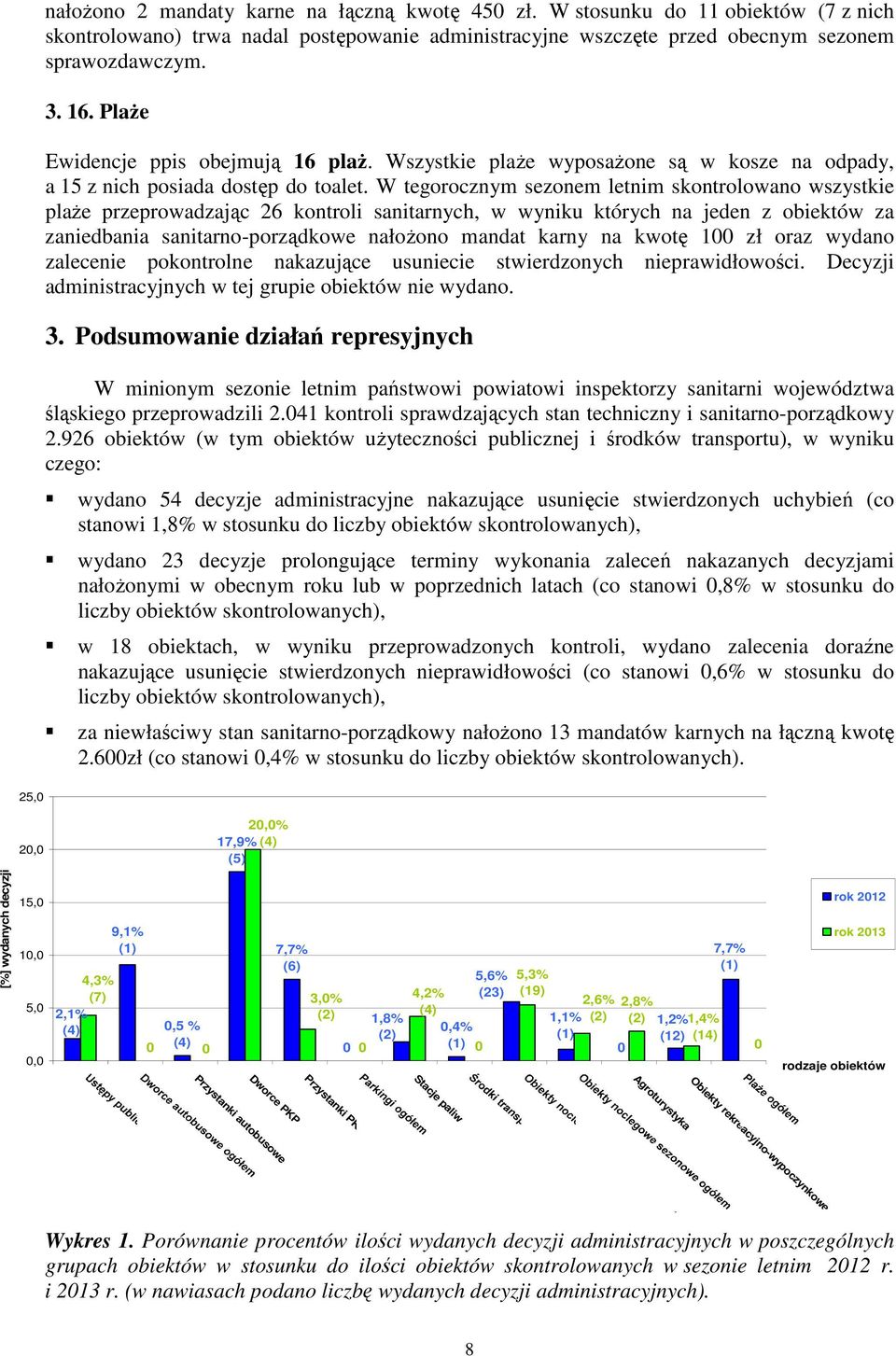 W tegorocznym sezonem letnim skontrolowano wszystkie plaże przeprowadzając 6 kontroli sanitarnych, w wyniku których na jeden z obiektów za zaniedbania sanitarno-porządkowe nałożono mandat karny na