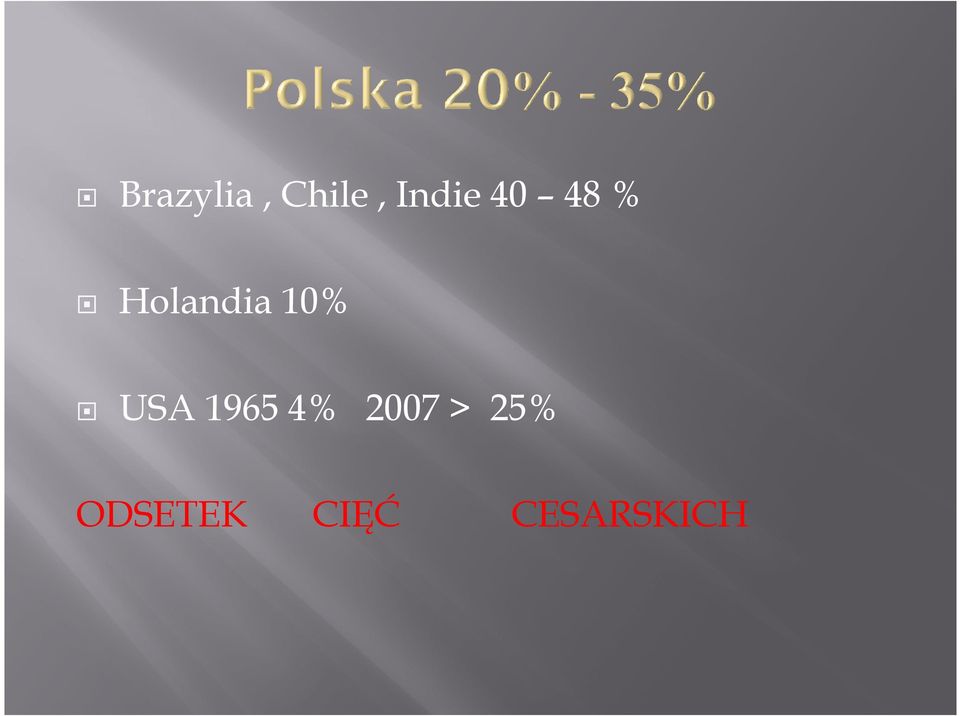 USA 1965 4% 2007 > 25%