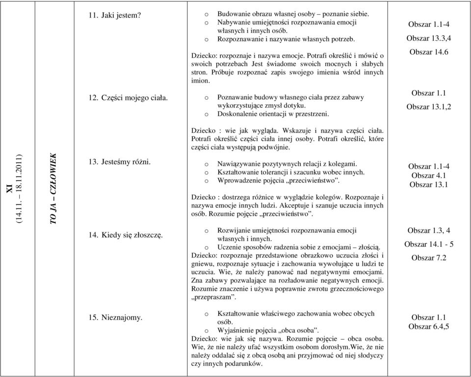 Części mjeg ciała. Pznawanie budwy własneg ciała przez zabawy wykrzystujące zmysł dtyku. Dsknalenie rientacji w przestrzeni. Obszar 1.1 Obszar 13.1,2 Dzieck : wie jak wygląda.