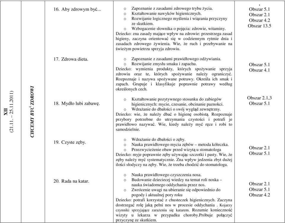 Wie, że ruch i przebywanie na świeżym pwietrzu sprzyja zdrwiu.. Obszar 2.1 Obszar 13.5 XII (21.11. 25.11.2011) CHCEMY BYĆ ZDROWI 17. Zdrwa dieta. 18. Mydł lubi zabawę. 19. Czyste zęby.