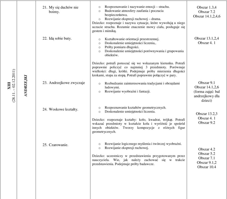 Kształtwanie rientacji przestrzennej. Dsknalenie umiejętnści liczenia,. Próby pmiaru długści. Dsknalenie umiejętnści prównywania i grupwania biektów. Obszar 13.1,2,4 Obszar 4. 1 XIII (28.11. 02.12.