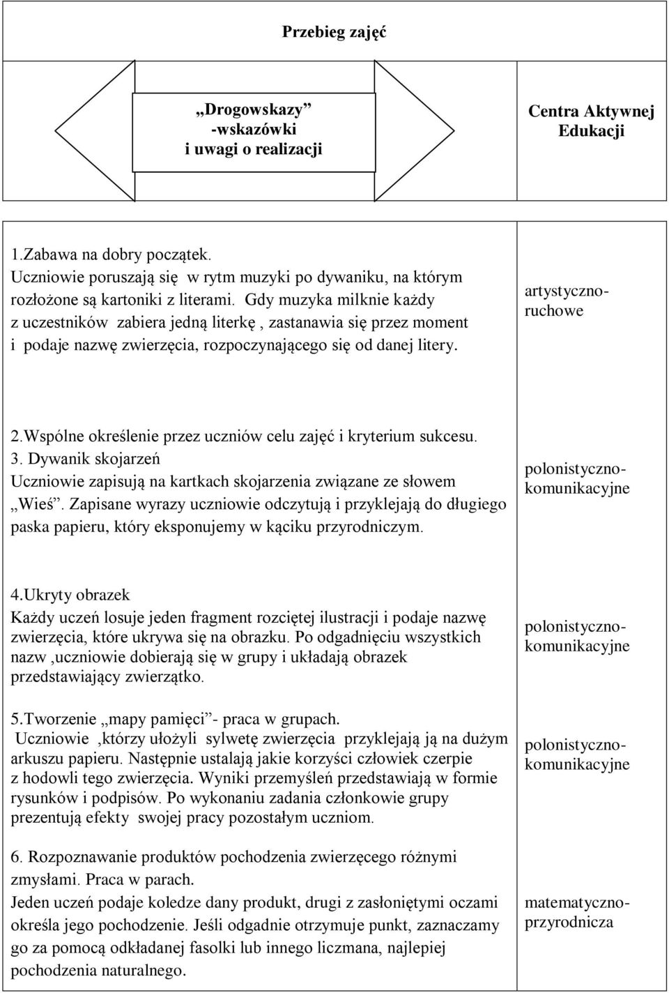 Gdy muzyka milknie każdy z uczestników zabiera jedną literkę, zastanawia się przez moment i podaje nazwę zwierzęcia, rozpoczynającego się od danej litery. artystycznoruchowe 2.