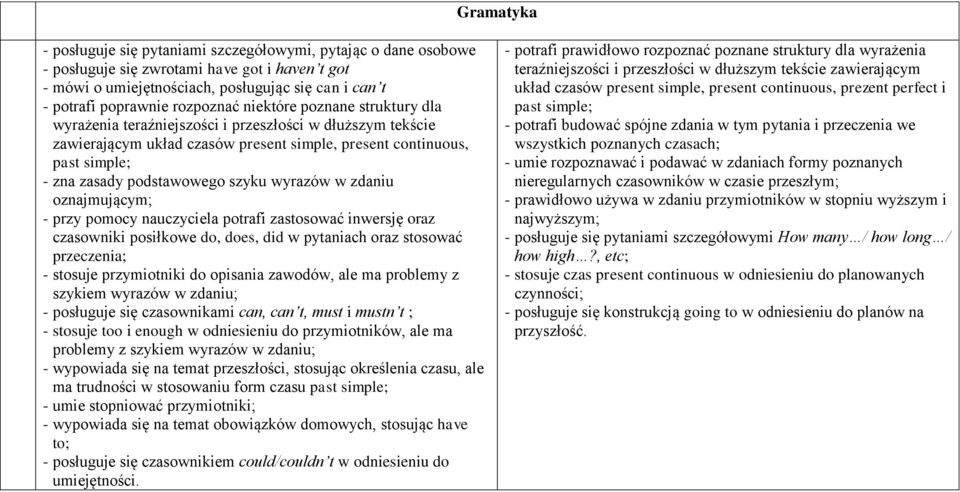 podstawowego szyku wyrazów w zdaniu oznajmującym; - przy pomocy nauczyciela potrafi zastosować inwersję oraz czasowniki posiłkowe do, does, did w pytaniach oraz stosować przeczenia; - stosuje