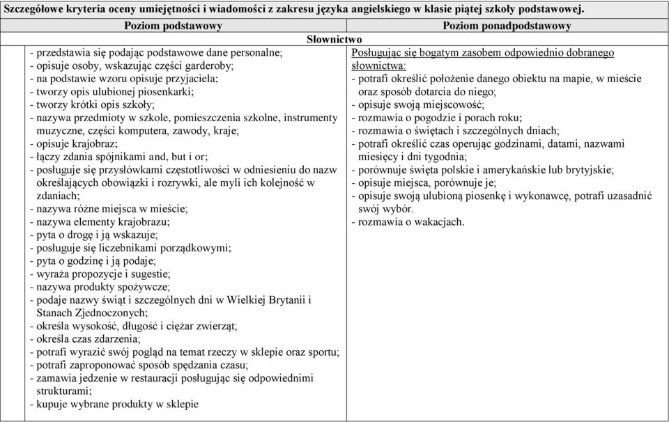 piosenkarki; - tworzy krótki opis szkoły; - nazywa przedmioty w szkole, pomieszczenia szkolne, instrumenty muzyczne, części komputera, zawody, kraje; - opisuje krajobraz; - łączy zdania spójnikami