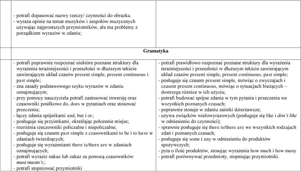 struktury dla wyrażenia teraźniejszości i przeszłości w dłuższym tekście zawierającym układ czasów present simple, present continuous i past simple; - zna zasady podstawowego szyku wyrazów w zdaniu