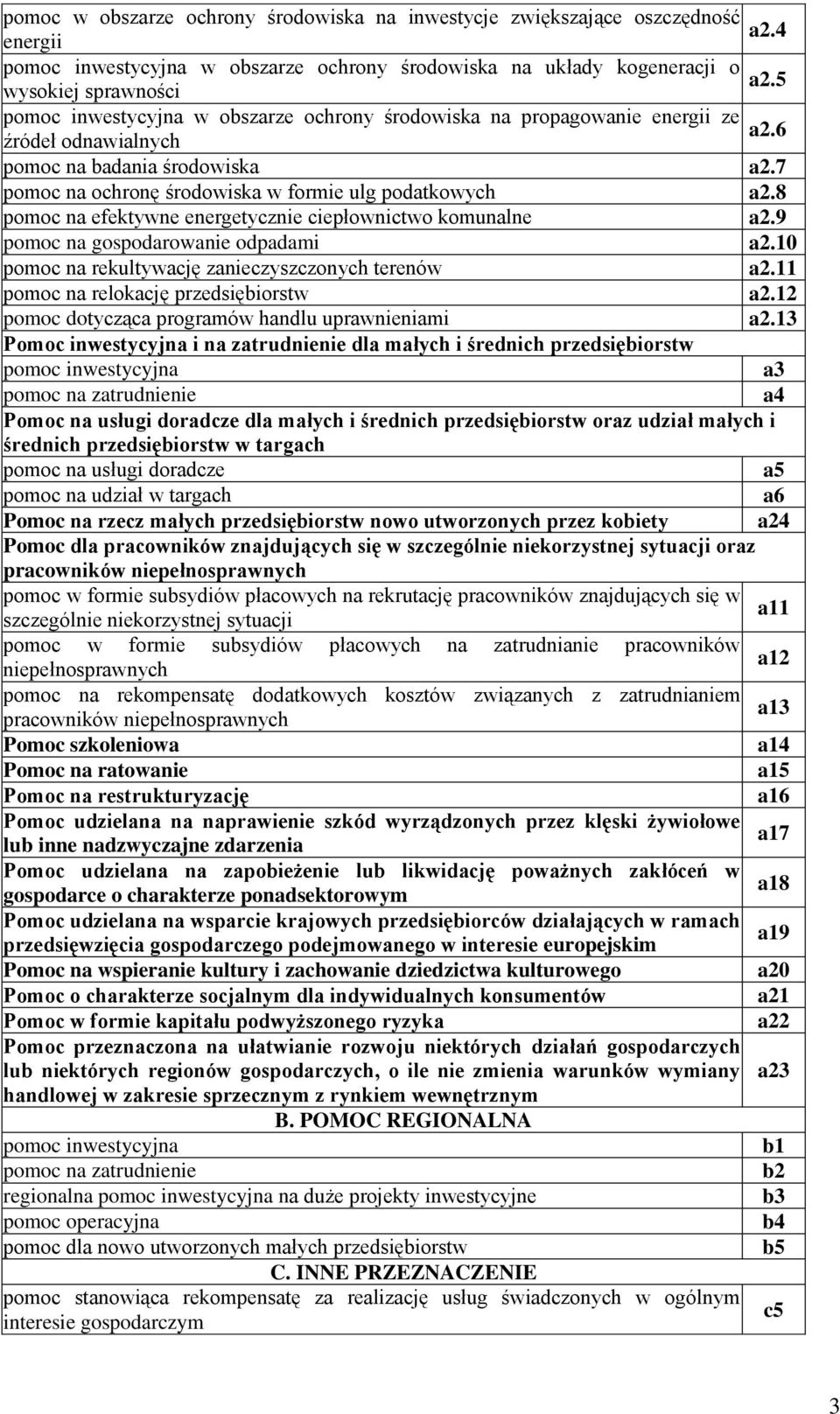 7 pomoc na ochronę środowiska w formie ulg podatkowych a2.8 pomoc na efektywne energetycz ciepłownictwo komunalne a2.9 pomoc na gospodarowa odpadami a2.