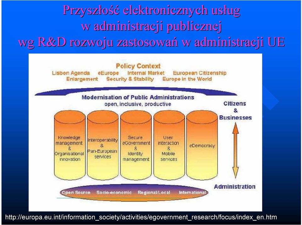 zastosowań w administracji UE http://eur