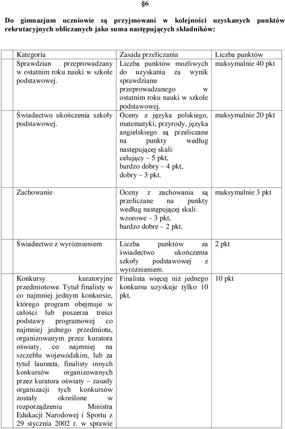 ukończenia szkoły podstawowej. podstawowej. Oceny z języka polskiego, matematyki, przyrody, języka angielskiego są przeliczane na punkty według następującej skali: celujący 5 pkt, bardzo dobry 4 pkt, dobry 3 pkt.