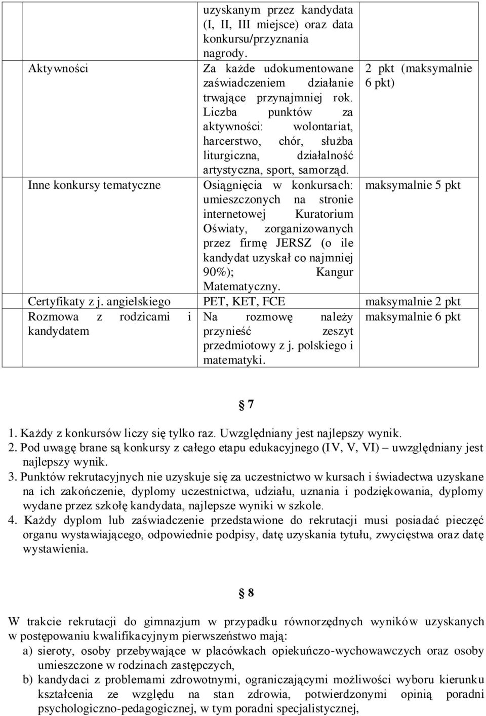 Osiągnięcia w konkursach: umieszczonych na stronie internetowej Kuratorium Oświaty, zorganizowanych przez firmę JERSZ (o ile kandydat uzyskał co najmniej 90%); Kangur Matematyczny.