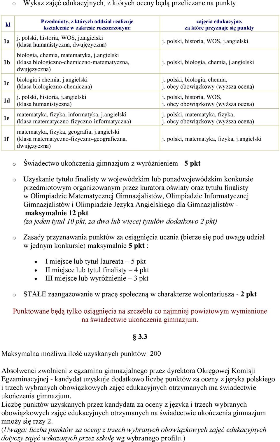 plski, histria, j.angielski (klasa humanistyczna) matematyka, fizyka, infrmatyka, j.angielski (klasa matematyczn-fizyczn-infrmatyczna) matematyka, fizyka, gegrafia, j.