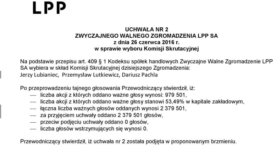 Lubianiec, Przemysław Lutkiewicz, Dariusz Pachla Po przeprowadzeniu tajnego głosowania Przewodniczący stwierdził, iż: za przyjęciem uchwały