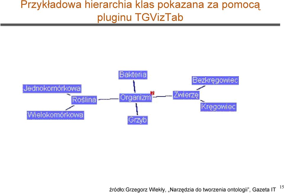 TGVizTab źródło:grzegorz Wlekły,