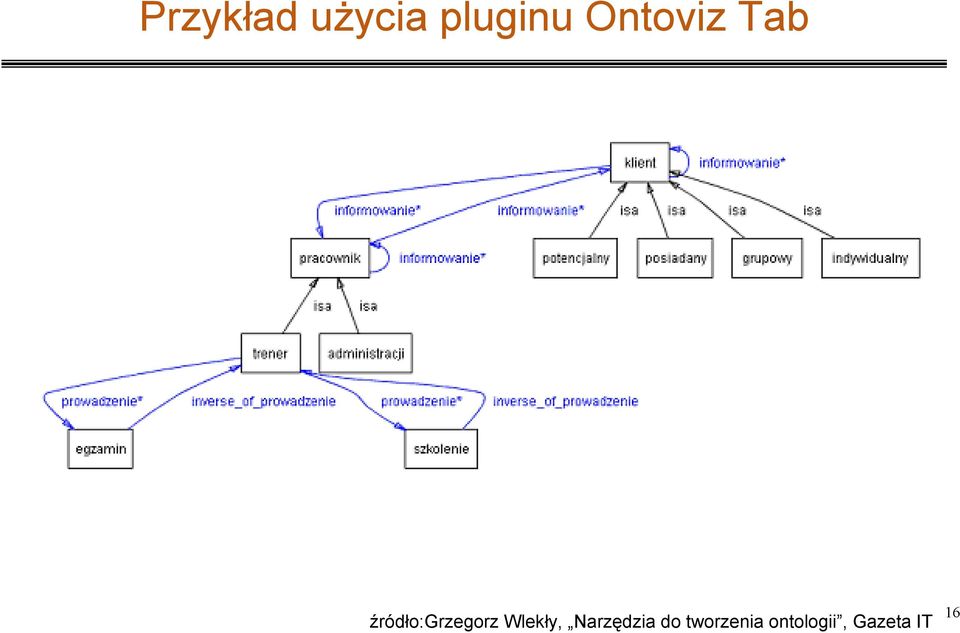 źródło:grzegorz Wlekły,