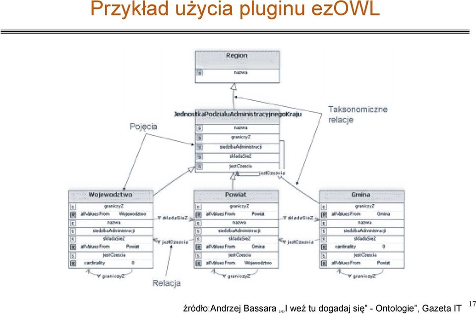 Bassara I weź tu dogadaj