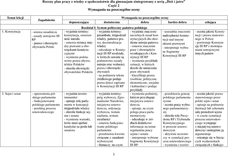 Sejm i senat - uprawnienia polskiego parlamentu - funkcjonowanie polskiego parlamentu - przebieg procesu ustawodawczego Wymagania na poszczególne oceny dopuszczająca dostateczna dobra bardzo dobra