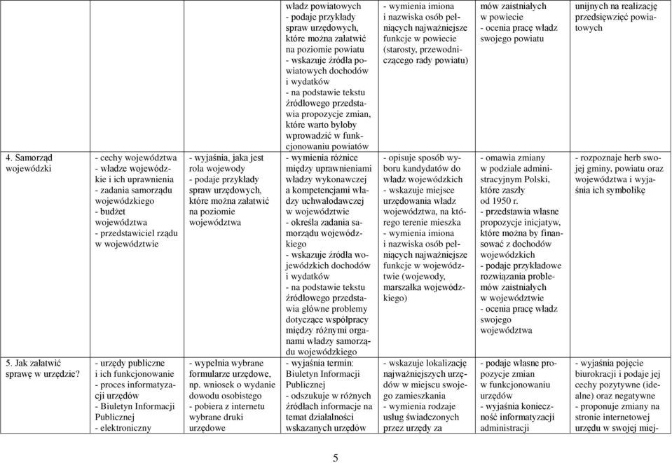 proces informatyzacji urzędów - Biuletyn Informacji Publicznej - elektroniczny - wyjaśnia, jaka jest rola wojewody - podaje przykłady spraw urzędowych, które można załatwić na poziomie województwa -