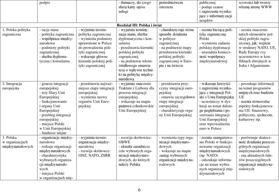 Europejskiej - funkcjonowanie i organy Unii Europejskiej - przebieg integracji - miejsce Polski w Unii Europejskiej - fundusze unijne - organizacje międzynarodowe - rodzaje organizacji -