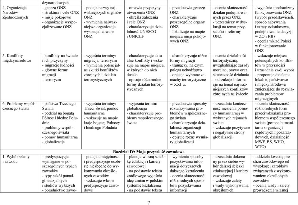 terroryzm - państwa Trzeciego Świata - podział na bogatą Północ i biedne Południe - problemy współczesnego - pomoc humanitarna - globalizacja - predyspozycje wymagane w poszczególnych typach zawodów