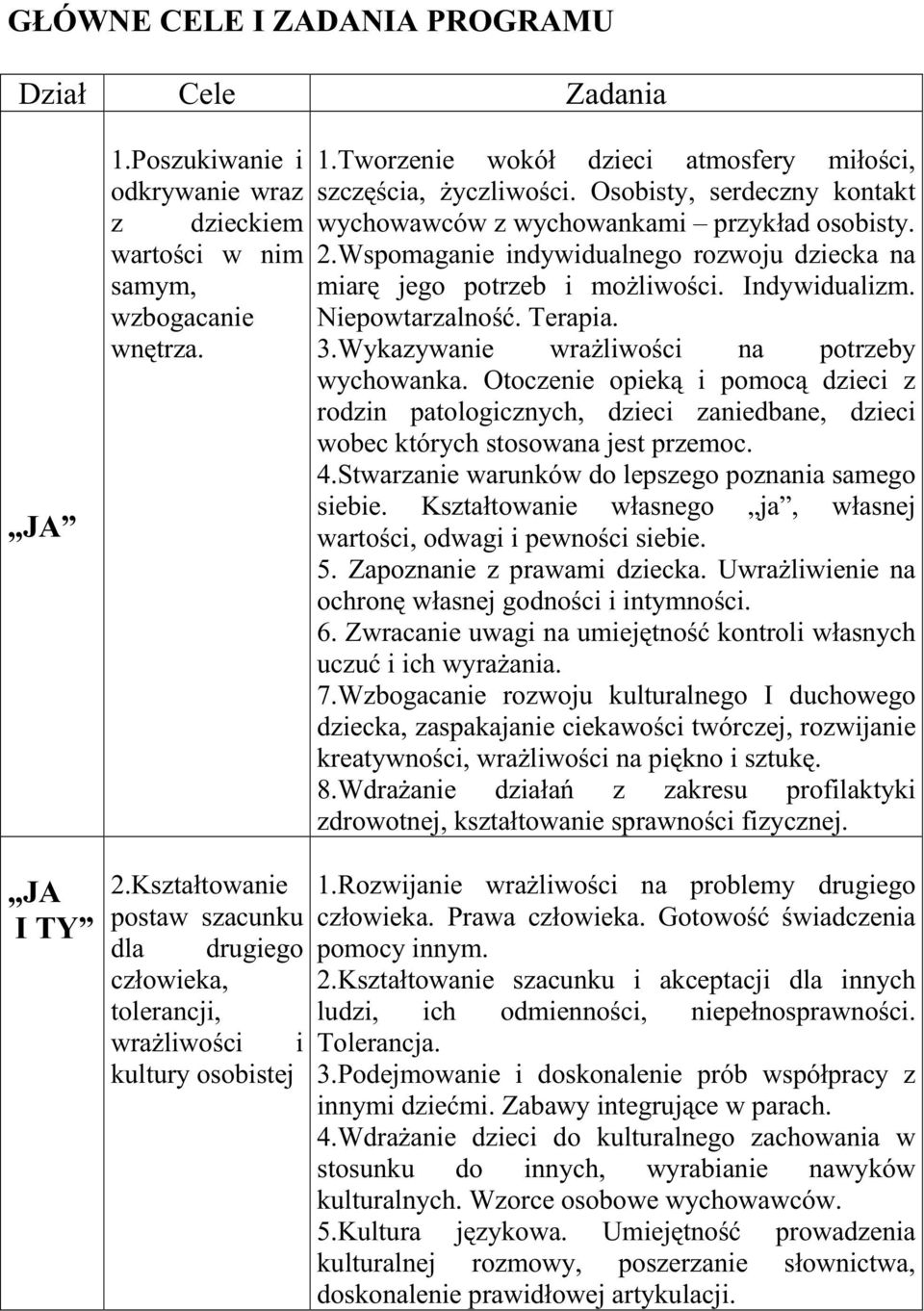 Osobisty, serdeczny kontakt wychowawców z wychowankami przykład osobisty. 2.Wspomaganie indywidualnego rozwoju dziecka na miarę jego potrzeb i moŝliwości. Indywidualizm. Niepowtarzalność. Terapia. 3.