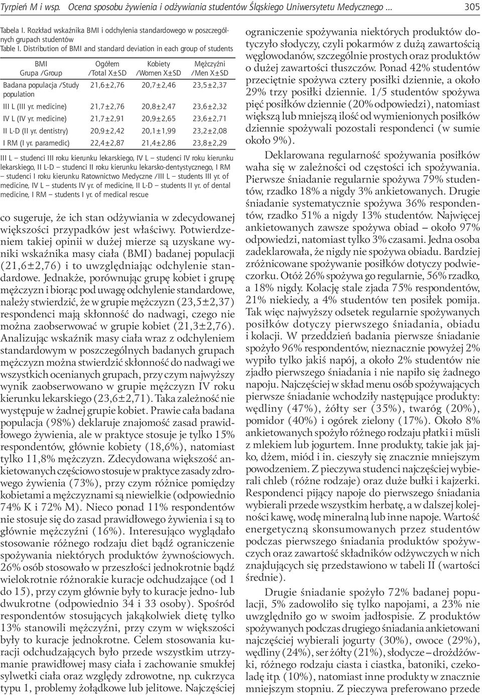 Distribution of BI and standard deviation in each group of students BI Grupa /Group Badana populacja /Study population Ogółem /Total X±SD obiety /Women X±SD ężczyźni /en X±SD 21,6±2,76 2,7±2,46